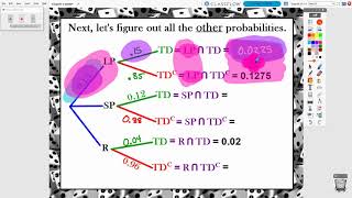 AP Statistics: Chapter 5, Video #5-2 - More General Multiplication Rule