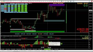 One decimal point difference is all I need for a RsiHisto Bust pull back break & close signal