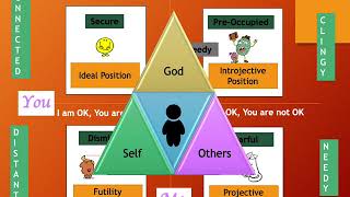 Level 1 CS 2 Trauma of unhealthy relationships VL5