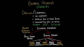 MATHEMATICS || Binomial Theorem | Lecture 1 || #maths