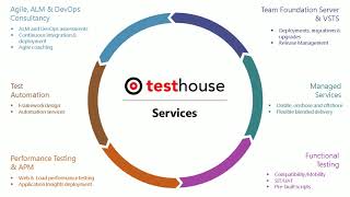 Dynamics 365 Test Automation "From Prospect to Cash" | Testhouse