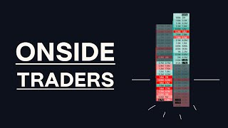 Trading with ONSIDE Positions *using the footprint