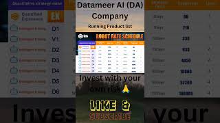 Datameer AI (DA) Company Running Product list 2024. #shorts #viralshorts #ai #datameer #future #2024