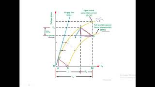 Voltage regulation methods-Module 2 Part 4