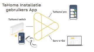 Suite TaHoma Consumenten installatie eindgebruiker clip 2