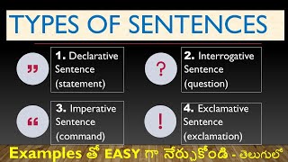 Types of Sentences | English grammar |  @Aishwarya Ram