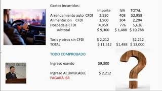 Ingreso ficto para el trabajador (Y PAGA ISR)