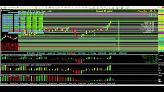 Making money trading using price action seven days a week