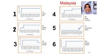 ITTP -T1-398 Aidalina