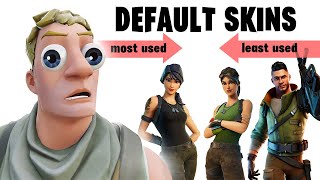 What default skin does Fortnite use most?