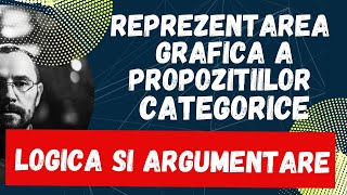 Bac Logica si argumentare, Reprezentarea grafica a propozitiilor categorice