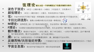 弦理论是唯识学的数学版 之 完整字幕版