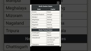 ভাৰতৰ ৰাজ্য আৰু ৰাজধানী#competitiveexams #stateandcapital #dhs#stateexam #gk#assamcompetitiveexam