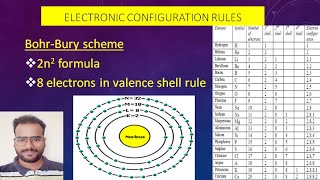 ICSE 8,9,10: Electronic configuration rules/Bohr-Bury scheme