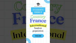 10 most popular countries for international students #studyabroad #studyinuk #abroadstudy