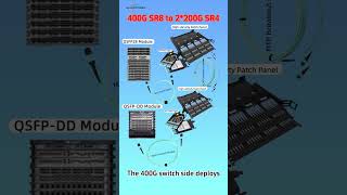 How to conduct optical fiber cabling in 400G data center?