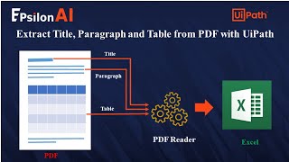 Most powerful PDF activity for UIPath