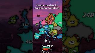 Yearly tourists in European countries