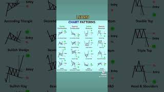 Forex Bitcoin Crypto Candlestick