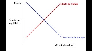 El mercado de trabajo (4ºESO)