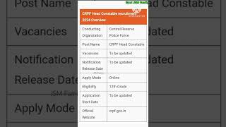 CRPF Recruitment 2024 ✅ #job #crpf #recruitment #shorts