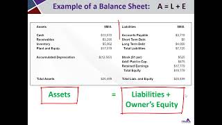 The Balance Sheet