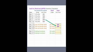 LIFO Inventory Valuation: Example 1, 101