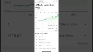 A cómo el Dólar hoy - Precio del Dólar en Colombia #shorts #dolarhoy