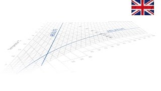 What is relative humidity? | Nortec Videotutorial