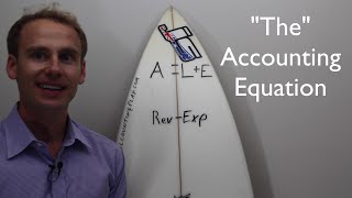 Accounting Equation and T-Accounts I