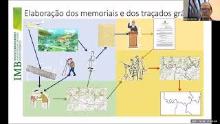 O uso das geotecnologias no projeto de revisão dos limites municipais do Estado de Goiás