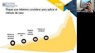 Introducción a la enseñanza por los métodos de casos 14 6 2022