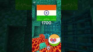 Old flags of India #subscribe #countryballs #countries #counrty #like#shorts