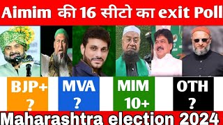 Maharashtra election exit poll 2024 l AIMIM winning Aurangabad l imtiyaz Jaleel