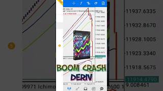 Boom and crash spike DERIV EA 2024 MT5⭐️ Category : EA