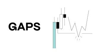 Gaps - Day Trading | Guide