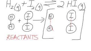 Reaction Rates- Collision Theory