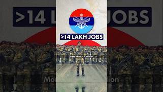 Most jobs providers of india | Piyush Mudad #shorts #india #indianarmy