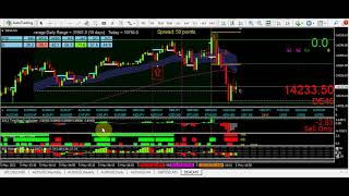 How I time trades based on mtf momentum during pre Frankfurt and London open sessions