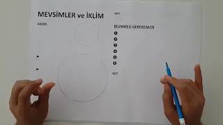 MEVSİMLER ve İKLİM 1