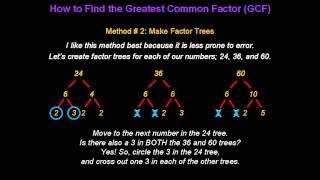 Greatest Common Factor (GCF) - Konst Math