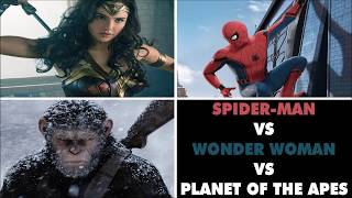 Spider-Man: Homecoming Loses to Apes and Wonder Woman? | Testify Talks