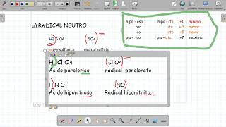 RADICALES DE ACIDOS OXACIDOS