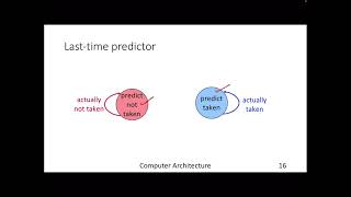 Lecture 25 Branch Prediction