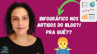 Como Colocar Infográficos nos Artigos do Blog e Por Que