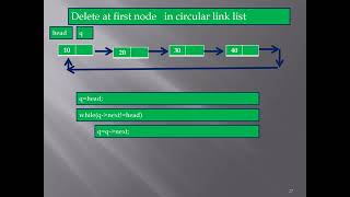 Circular link list Deletion in First node C Lang