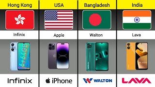 Latest Smartphone Brands From Different Countries | World Fact