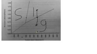 phase diagrams