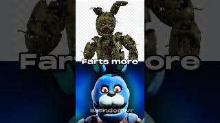 Spring trap vs Bonnie movie.