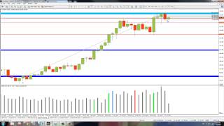 How to Set Weekly Trading Bias in Eur/Jpy and Sample of Sonic Scout Trading